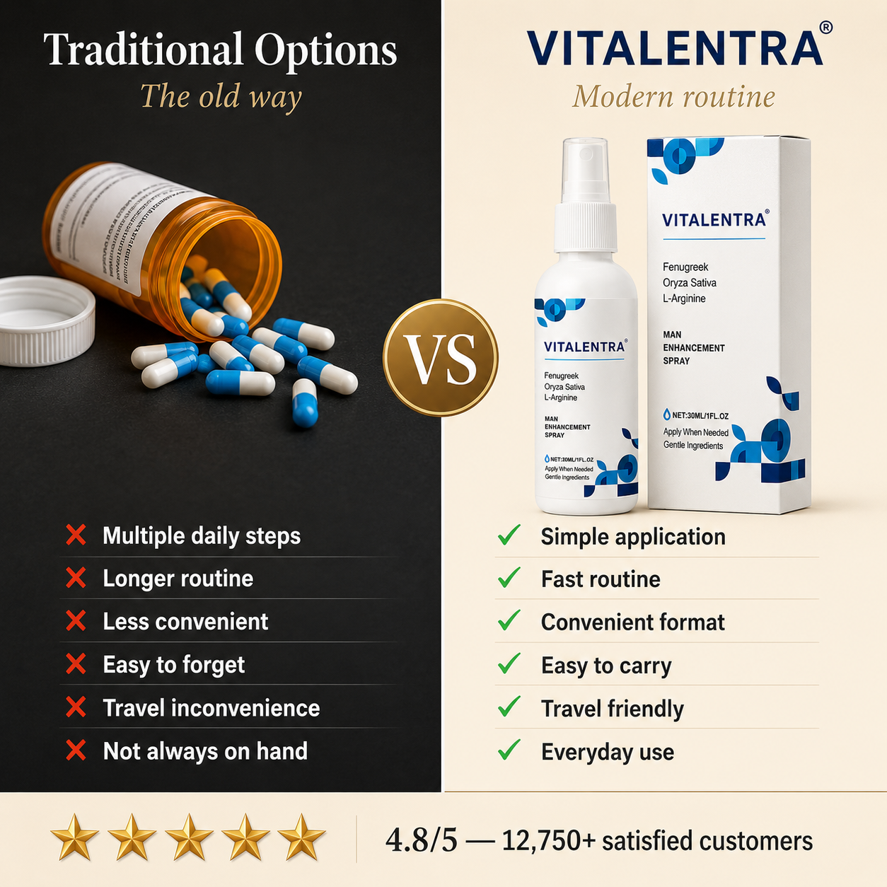 VITALENTRA — Hard in Seconds, No Pills