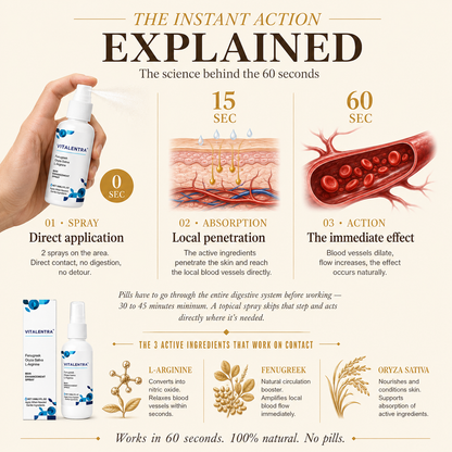 VITALENTRA — Hard in Seconds, No Pills